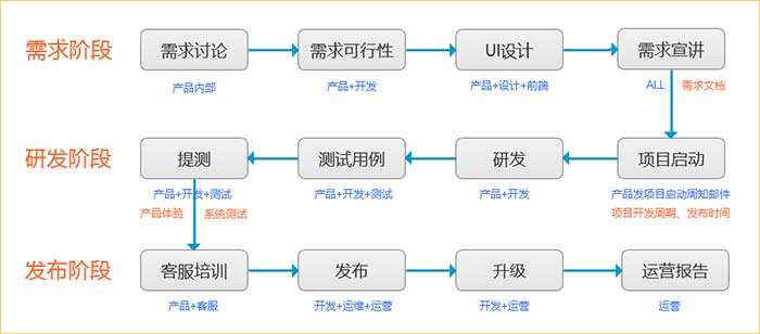 求職軟件開發_1