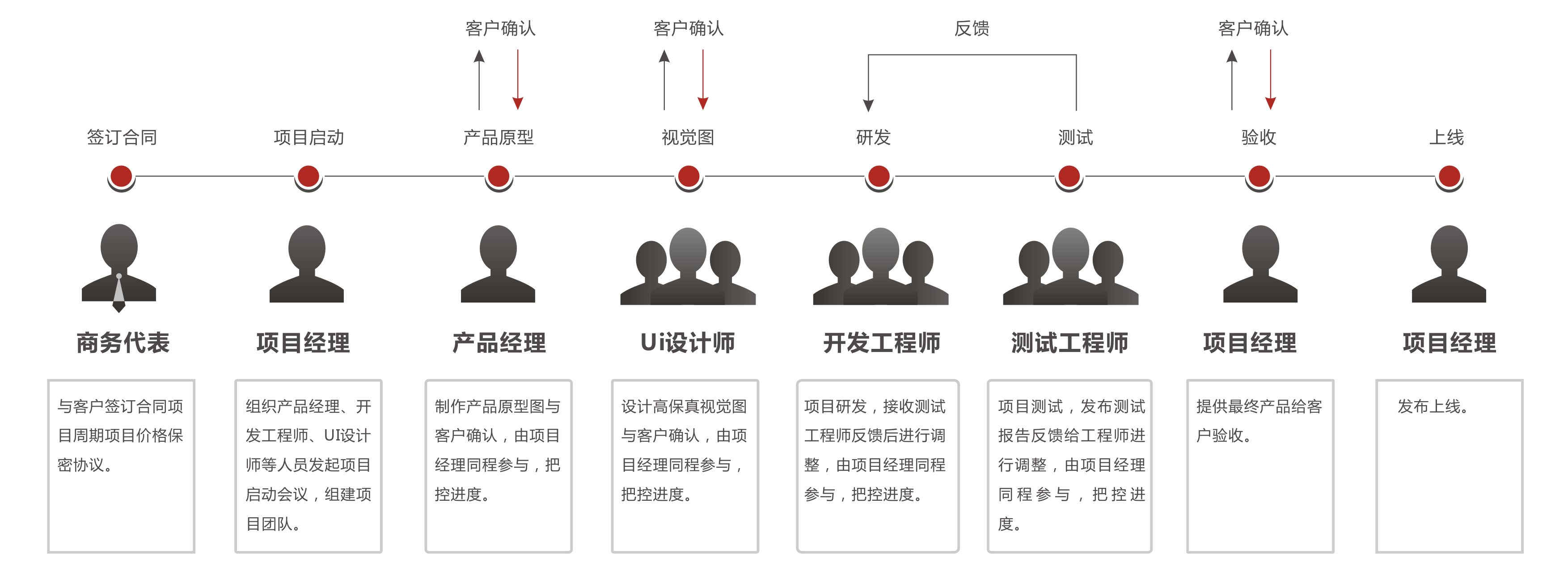 廣州手機軟件開發公司_1