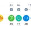 盤點APP開發公司科技的優勢