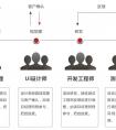 如何辨別廣州最好的企業(yè)APP制作公司