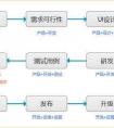 求職軟件開發如何俘獲大學生的心